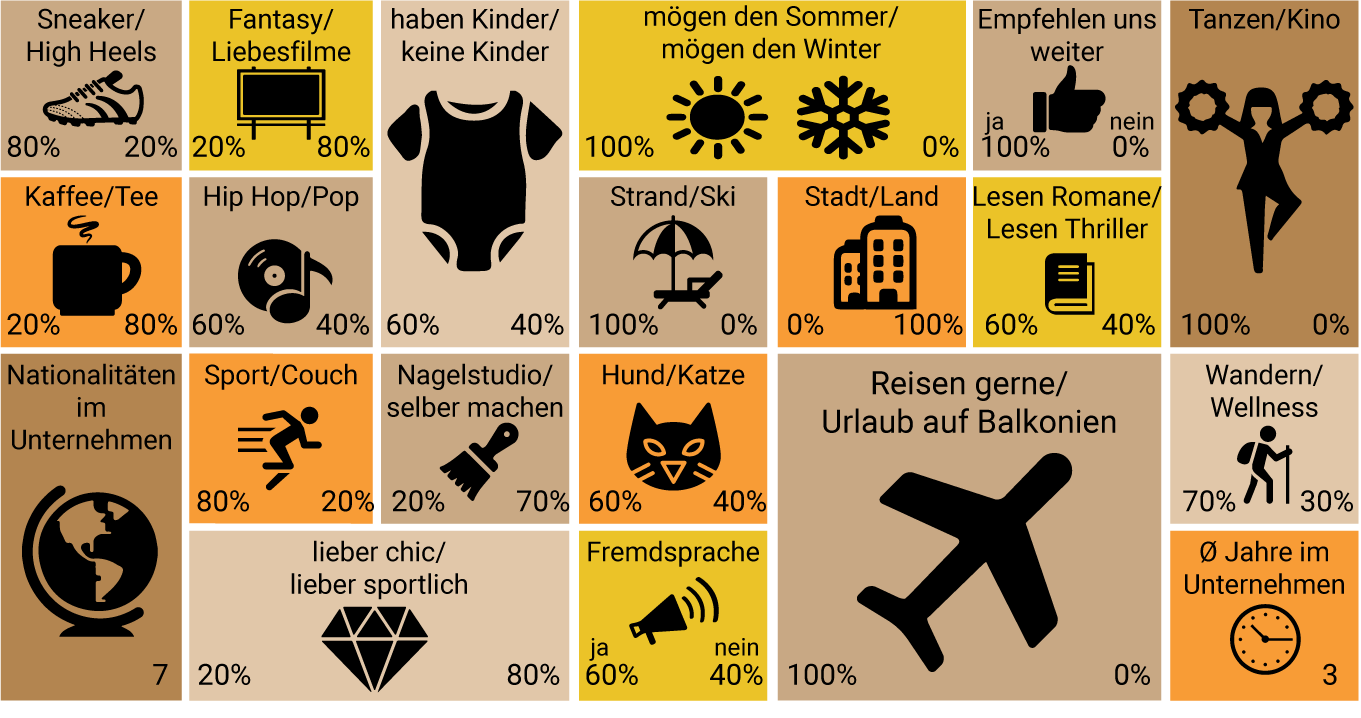 Wir sind speedSun Beautylounge
